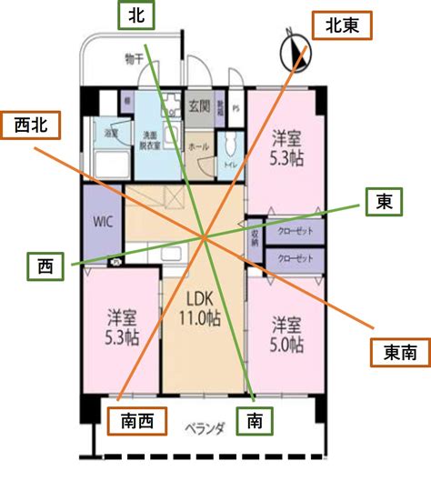 風水物件|【風水・家相】運気が上がる開運マンションの7つの。